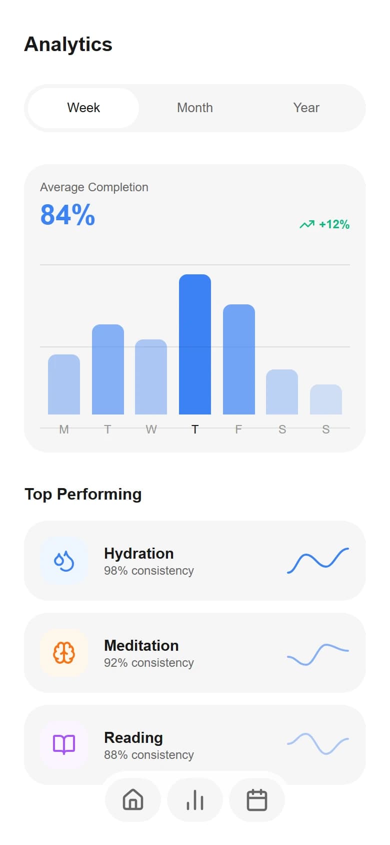 Quiet Habit Analytics mobile UI generated by Drawgle